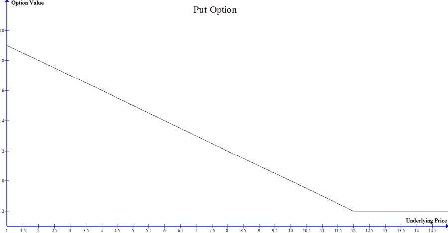 [Expert] Introduction To Option Trading