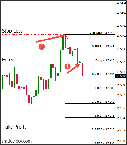 Winning Rate Rrr How To Hack Metatrader To Create The Ultimate Risk:Reward Ratio Tool