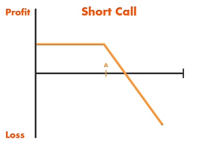 ShortCall