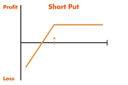 ShortPut