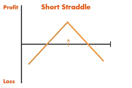 ShortStraddle