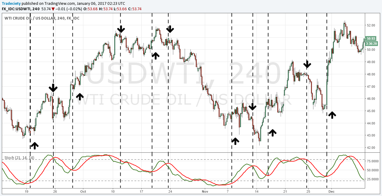 Streck Technical Analysis Problems Of Technical Analysis And How To Overcome Them