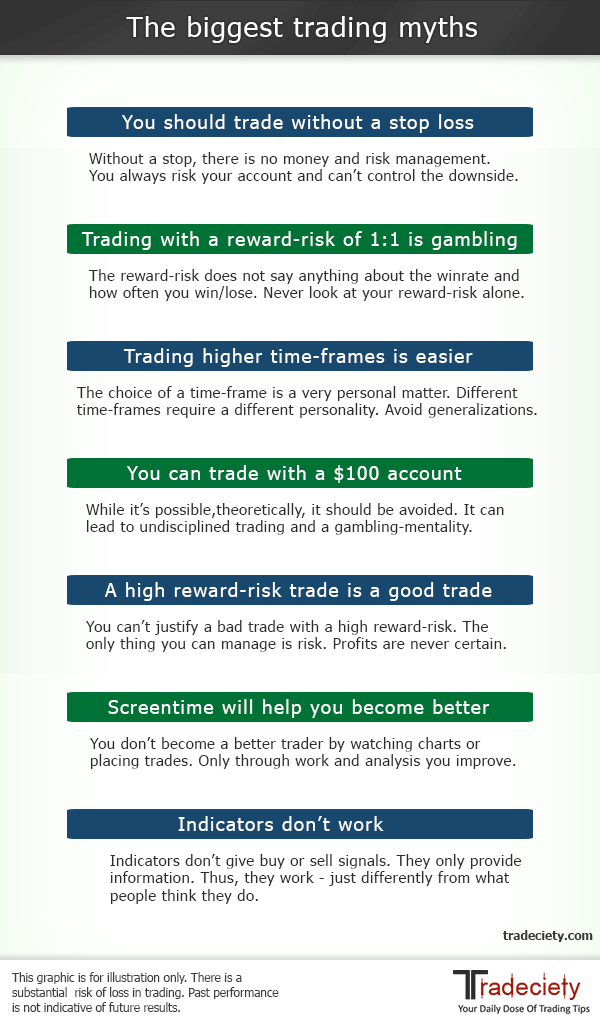 Trading myths
