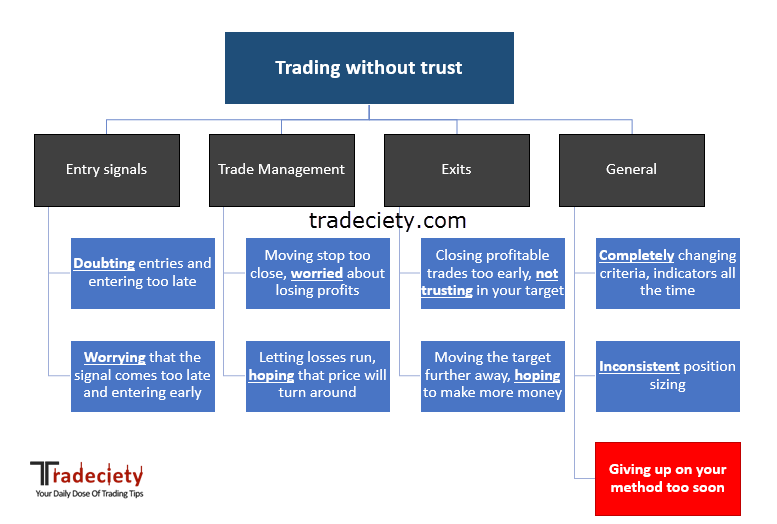 Trust_Trading_System