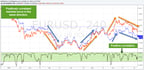Turtle_Correlation1