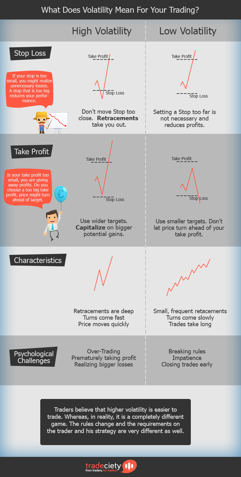 Markets Are Dynamic And Your Trading Strategy Has To Be Too