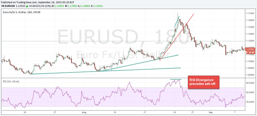 The “Boom And Bust” Pattern – Reading Mass Psychology From Your Charts