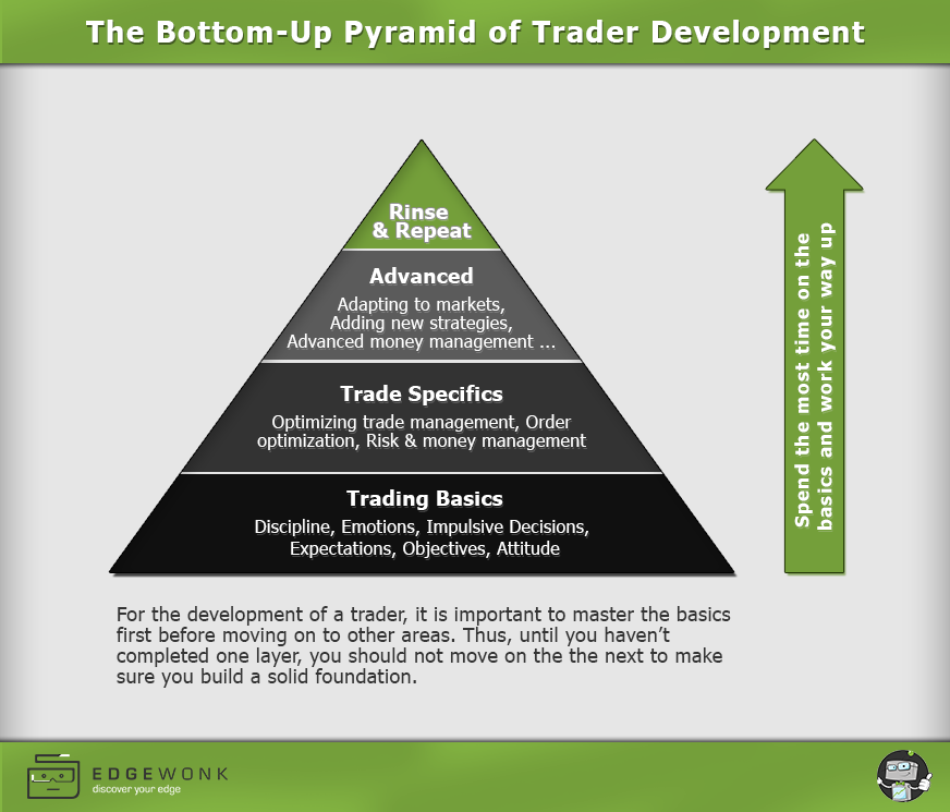 9 Tips, Tricks And Tools That Will Make Anyone A Better Trader