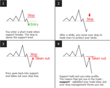 Dynamic reward risk ratio