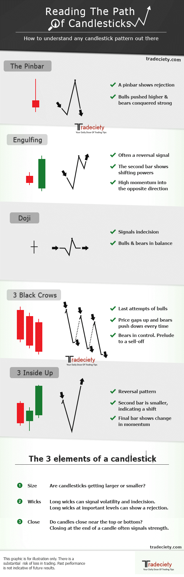 How to read candlestick patterns