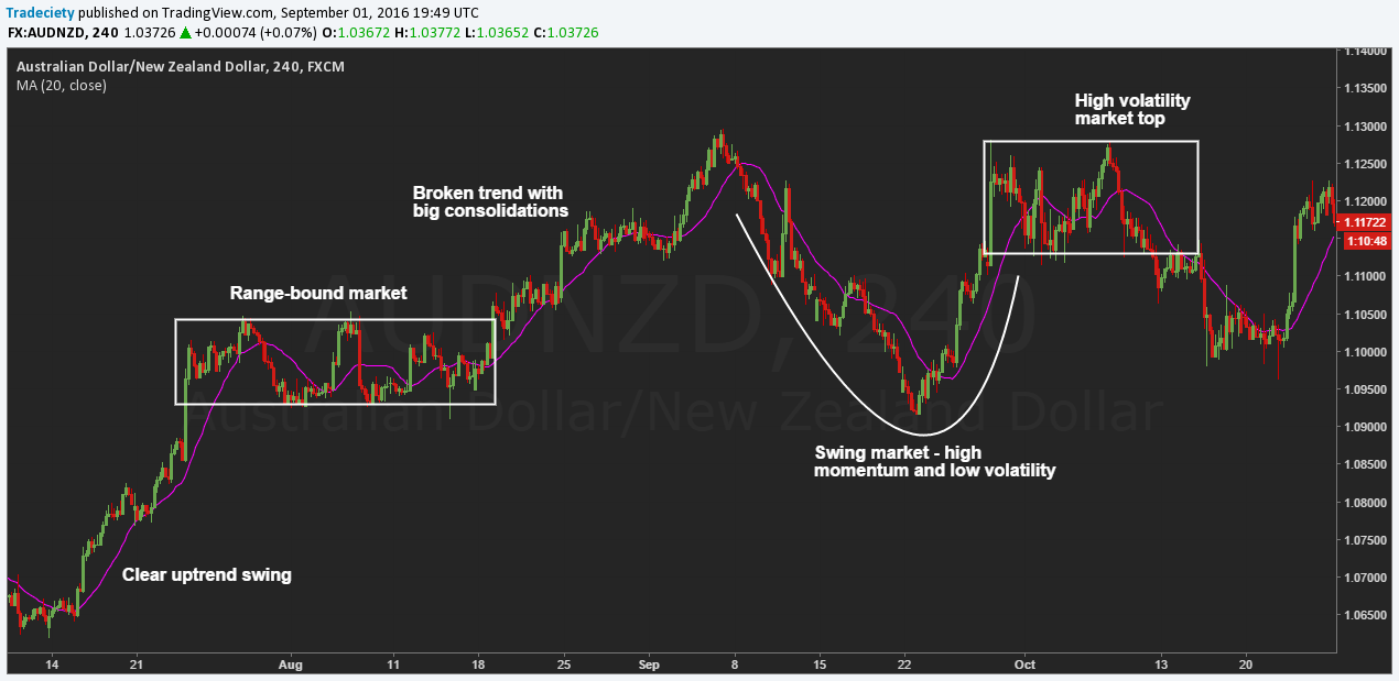 6 Tips For Finding Better Trade Entries With Every Trading Strategy