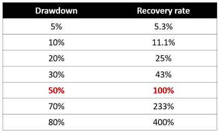 drawdown-recovery