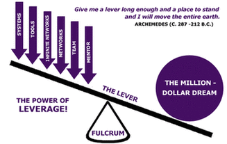 leverage