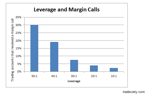 math guide for traders- margin call