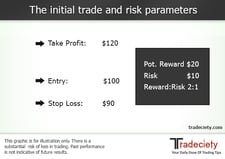how to manage risk