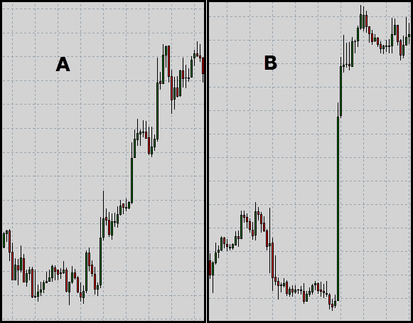 Trend Analysis: A Forex Order Flow Perspective