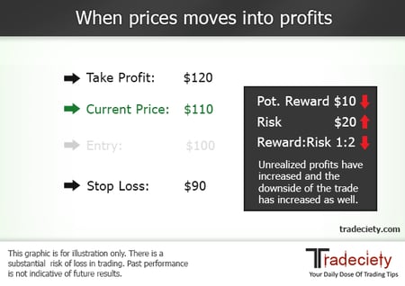 price-into-profits