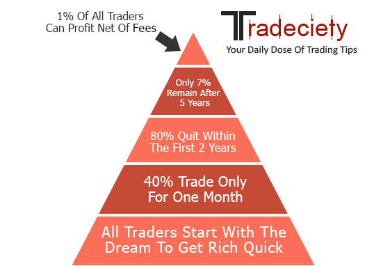 Education: Why your trading strategy win rate doesn't matter! for