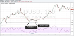 The 3 Things To Look For In A Reversal Trade. Stop Predicting And Start