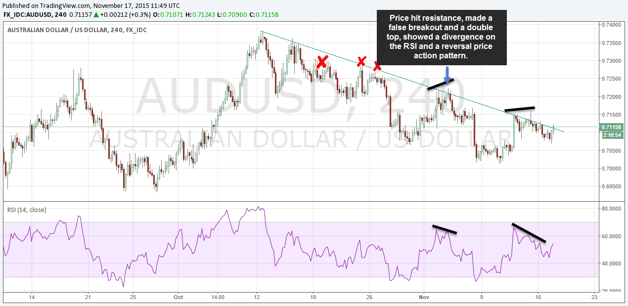 How Reversal Trading TrendFollowing Anatomy Of A Reversal