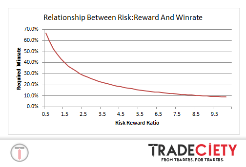 rrrwinrate