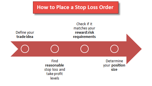 stop_loss_order