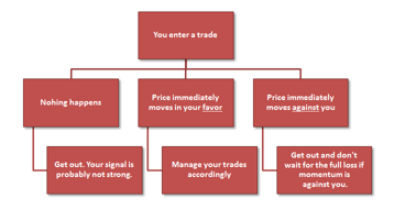 stop_time_overview