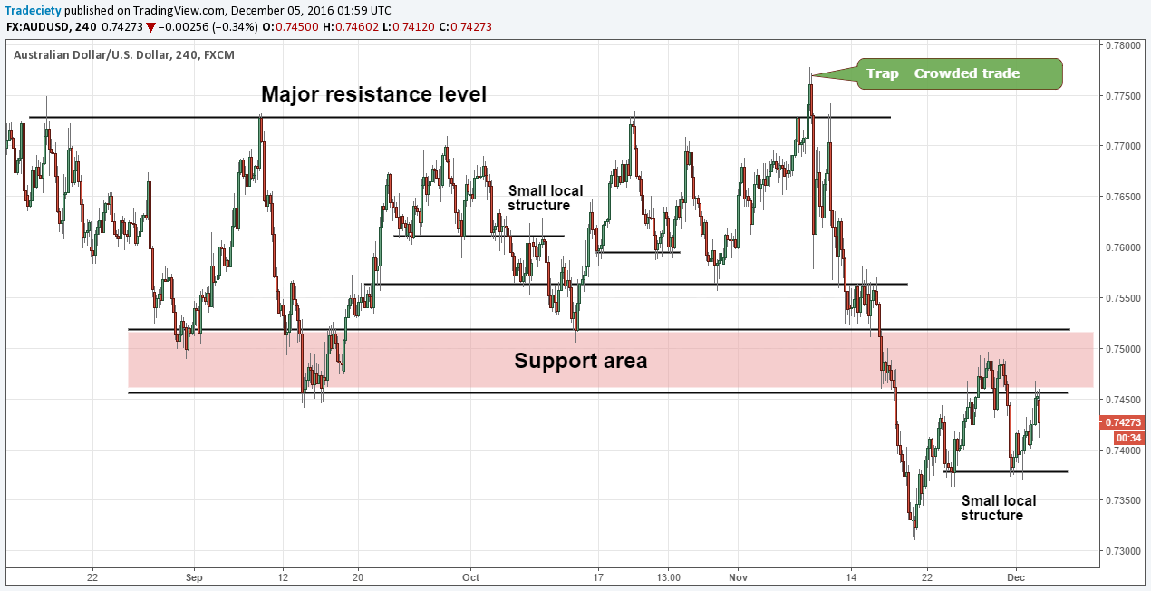 Keep It Simple - 5 Ways To Read Price Action And Charts The Easy Way