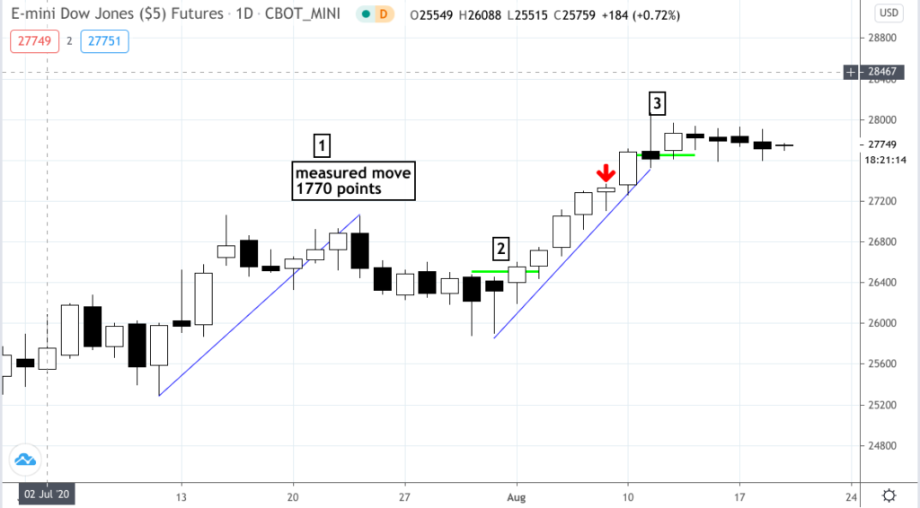 Day Trading vs Swing Trading What's The Difference?