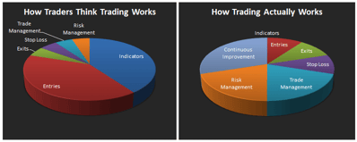 trading
