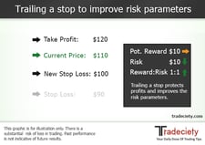 trailing-a-stop