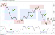 Forex trading strategies