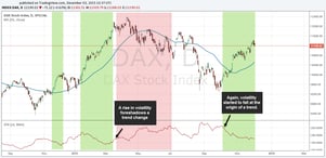 ATR volatility filter in trends