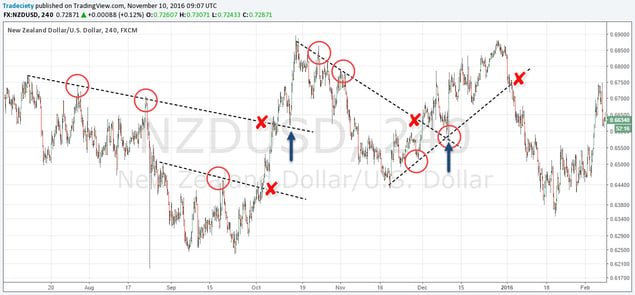 trendlines