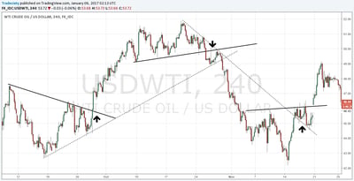 trendlines