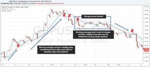 Volatility stop and moving average