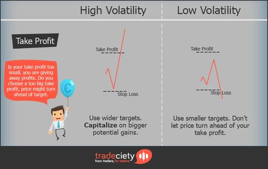 volatility take profit