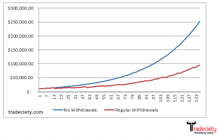 Become a full time trader