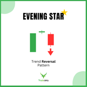 Evening star candlestick trading