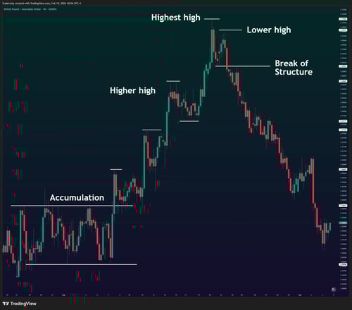 Market Structure Hero