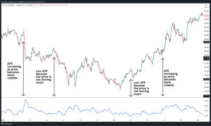 Position sizing guide