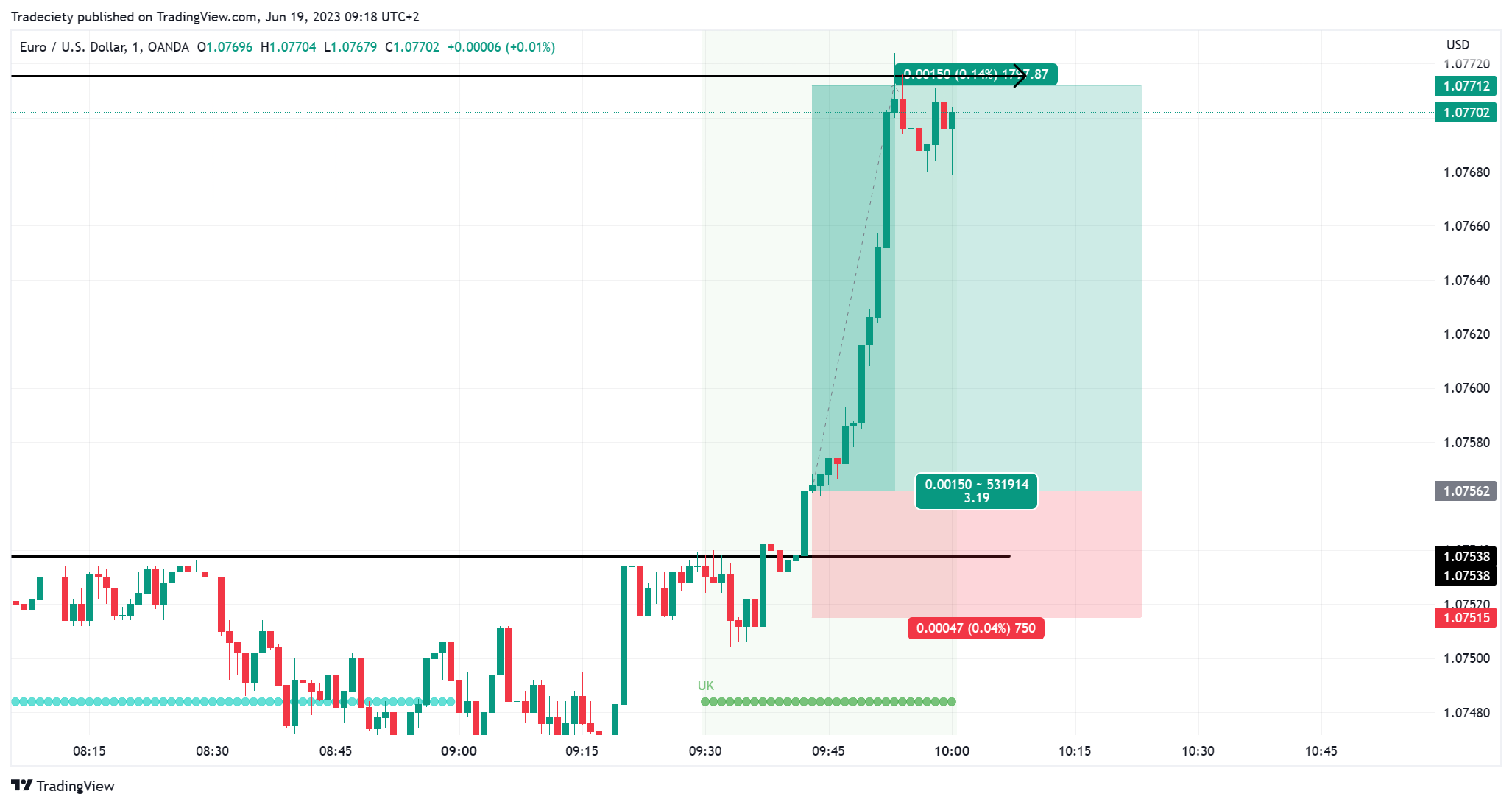 9 Super Useful Tips To Improve pocket option strategy 2024