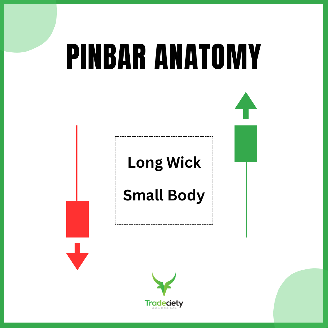 Pinbar Candlestick Anatomy