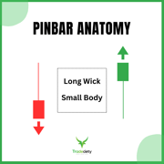 How to trade Pinbar Candlestick