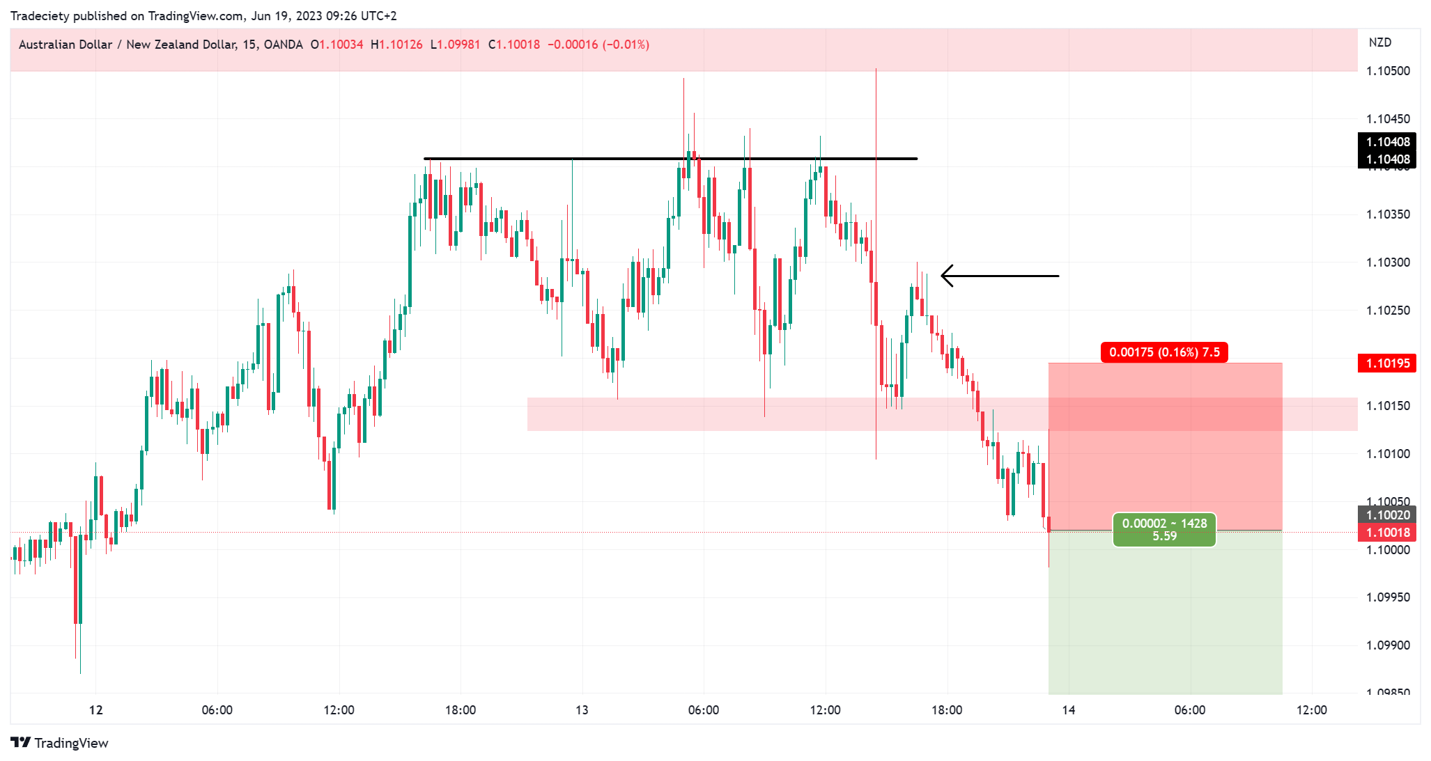 pocket option live signals - It Never Ends, Unless...