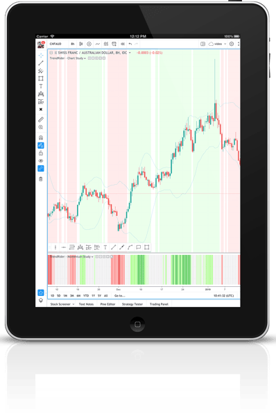 Trend Rider Indicator