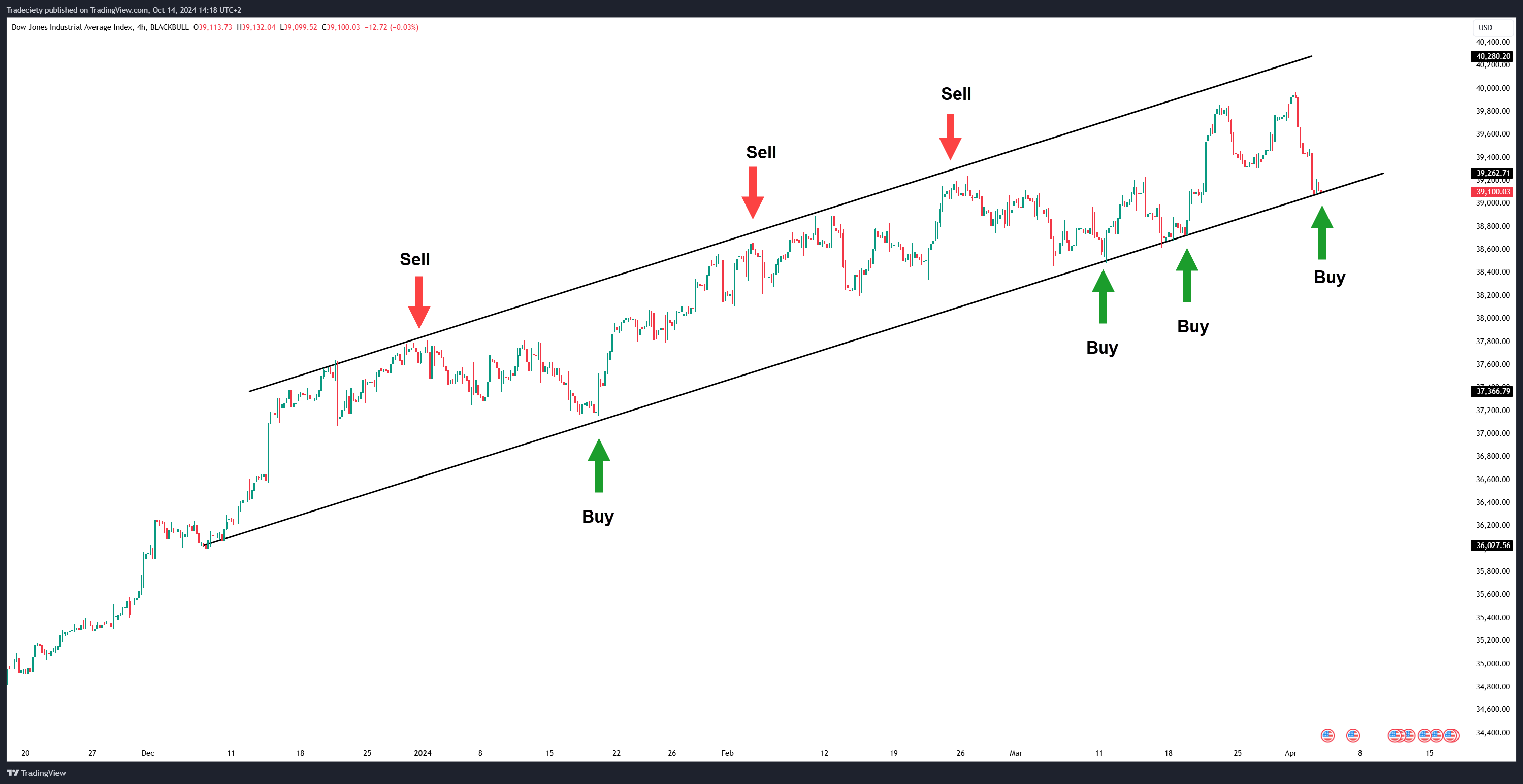 Trendline Channel Trading-1