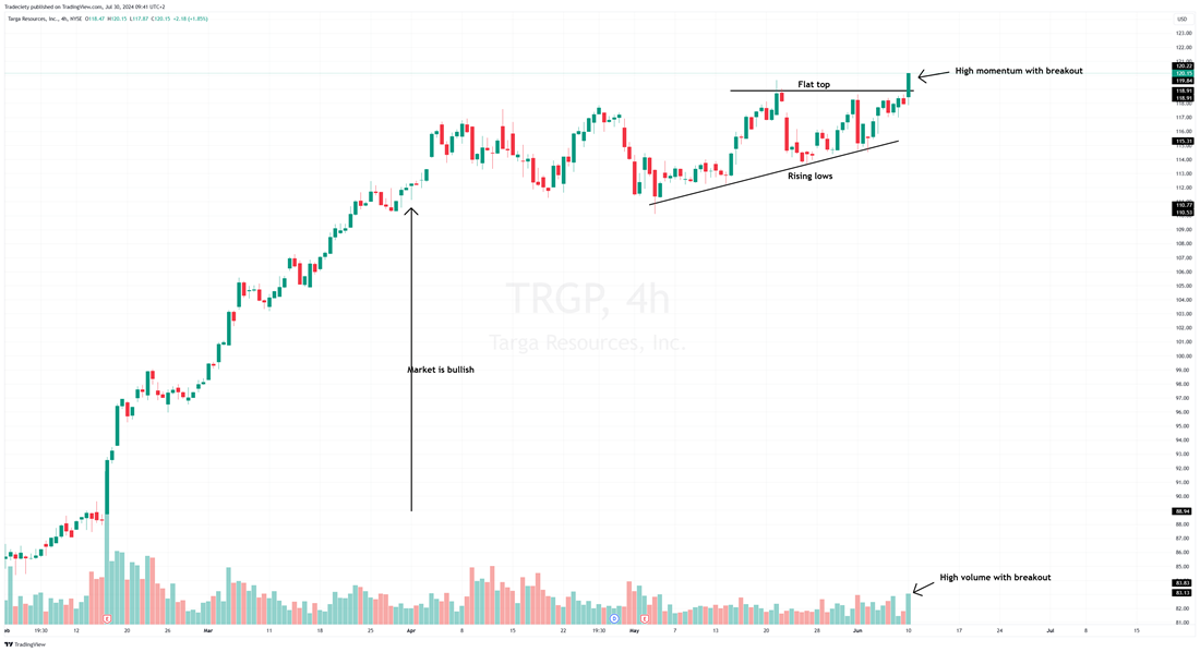 Triangle breakout volume