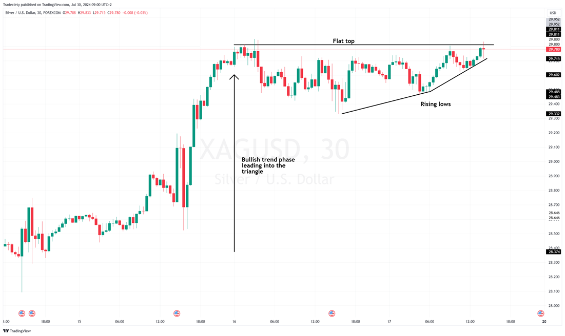 Triangle context