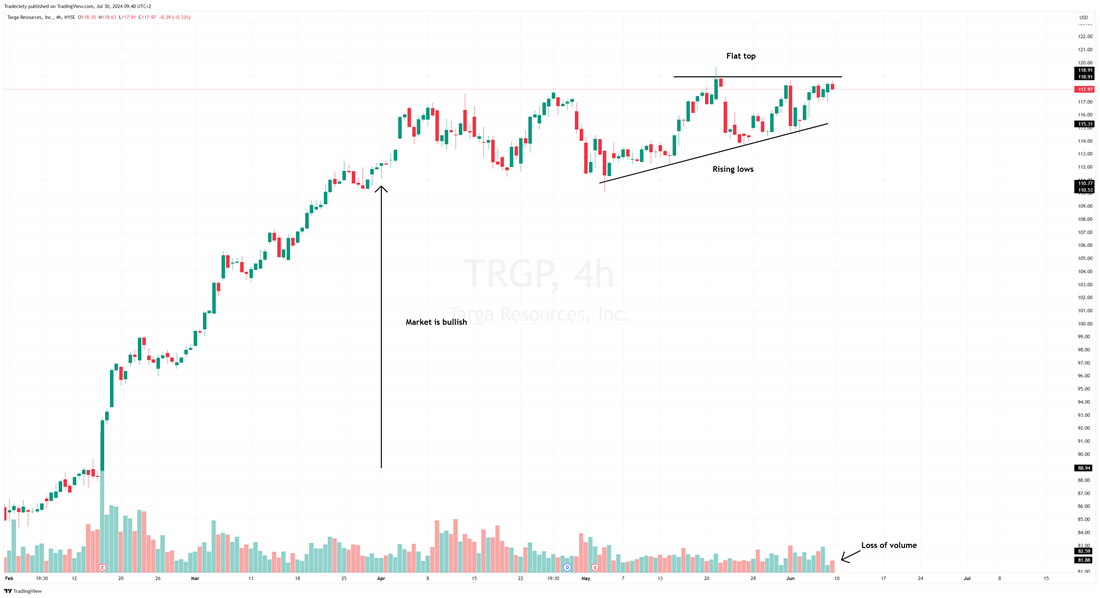 Triangle low volume